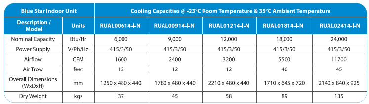 Air Cooled - Low Temperature Indoor Unit