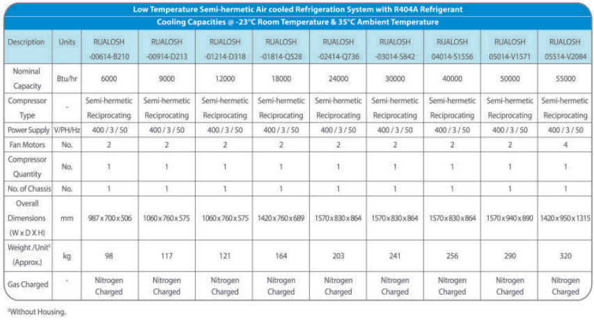 Air Cooled - Low Temperature Outdoor Unit