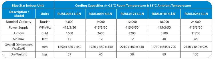 Water Cooled - Low Temperature Indoor Unit