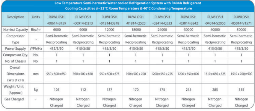 Water Cooled - Low Temperature Outdoor Unit